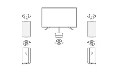 Схема блока управления HT-A9, подключенного к телевизору с помощью HDMI, и четырех динамиков с беспроводным соединением